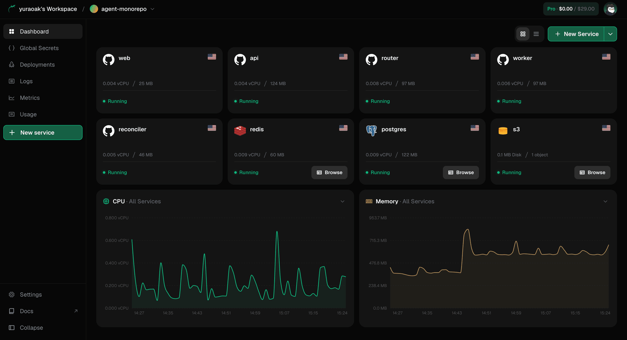 Lizard dashboard preview